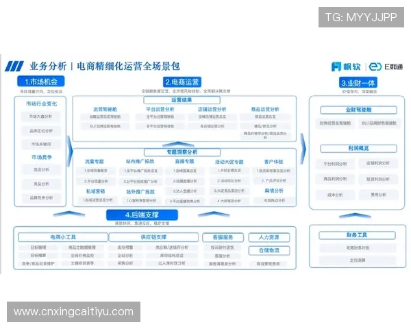 开云体育平台代理账户维护及优化策略,提升账户整体效益 开云体育平台代理账户维护及优化策略,提升账户整体效益