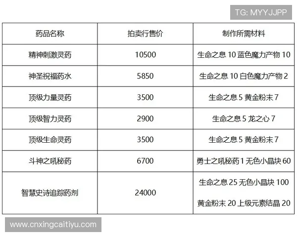 竞技宝平台的优惠活动和奖励机制详解帮助玩家最大化收益