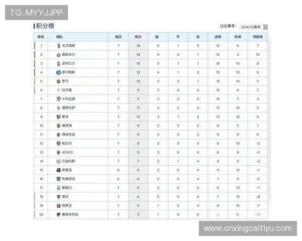 米兰体育游戏官网最新比赛结果与积分榜实时更新情况 米兰体育游戏官网最新比赛结果与积分榜实时更新情况