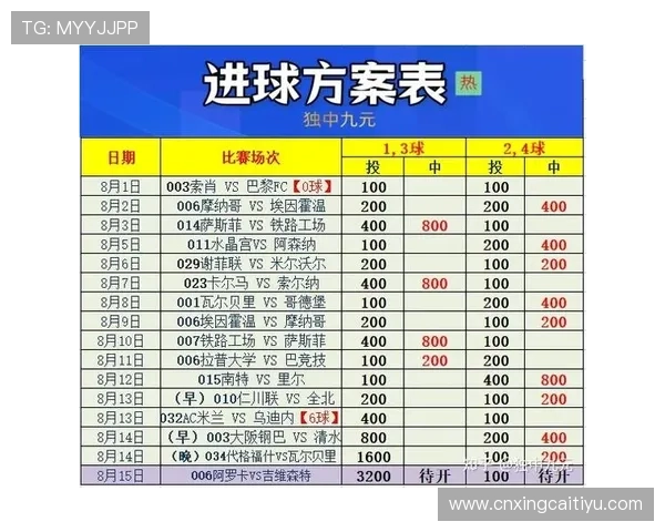 如何科学选择足彩怎么买最划算,提升中奖率同时降低投注风险的实用建议和操作指南 如何科学选择足彩怎么买最划算,提升中奖率同时降低投注风险的实用建议和操作指南