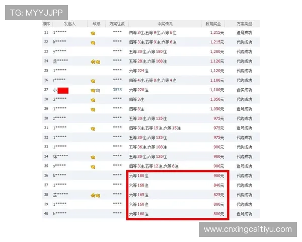 结合足彩必发盈亏网的实战经验提升投注技巧实现盈利目标的详细操作指南 结合足彩必发盈亏网的实战经验提升投注技巧实现盈利目标的详细操作指南