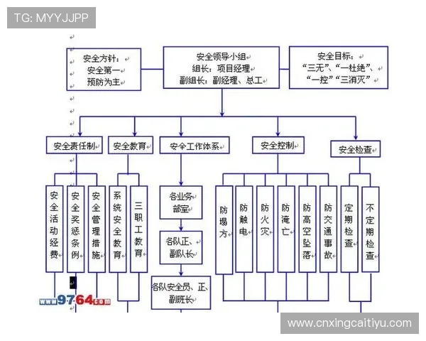 官方体育彩票网站安全保障措施详解，确保用户个人信息与资金安全